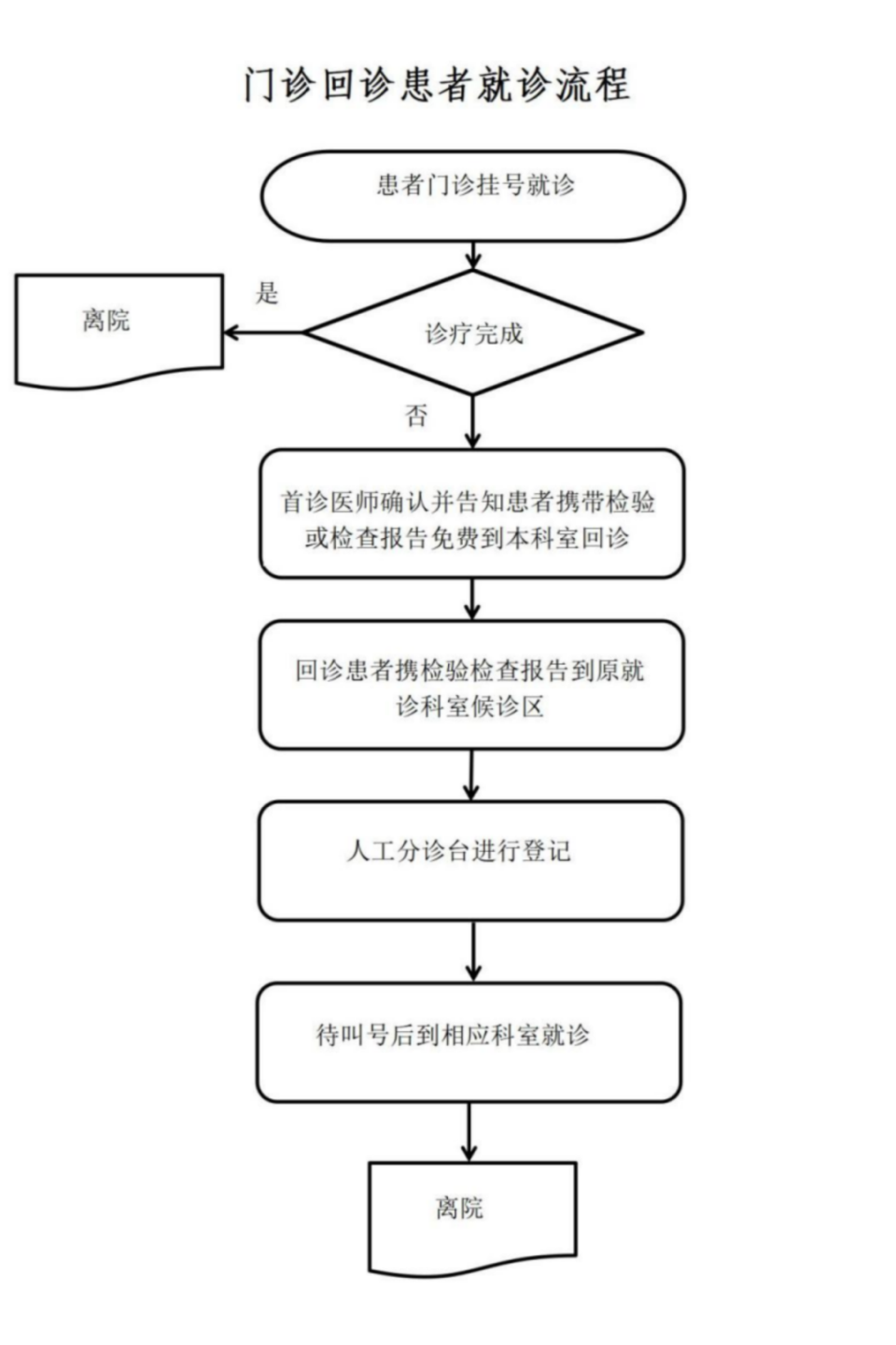 包含307醫(yī)院代診掛號(hào)服務(wù)流程一站式就醫(yī)服務(wù)，解決所有就醫(yī)顧慮的詞條