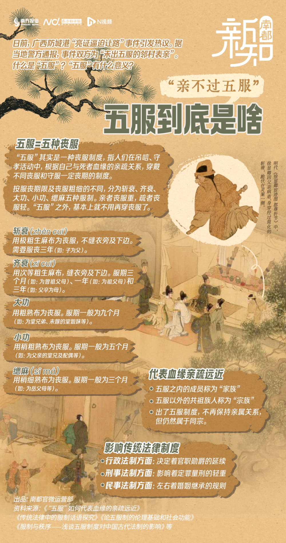 “亲不过五服”？五服到底是啥 | 南都新知_腾讯新闻