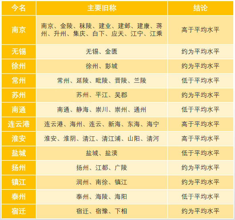扬州无锡关键词排名 腾讯网