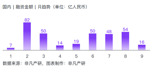 非凡产研：2024年Q3全球AIGC投融资报告 · 原文图片 17
