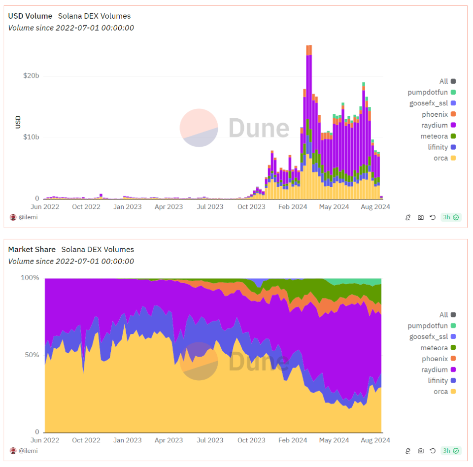 从流动性质押到预言机，Solona DeFi生态一览-腾讯新闻