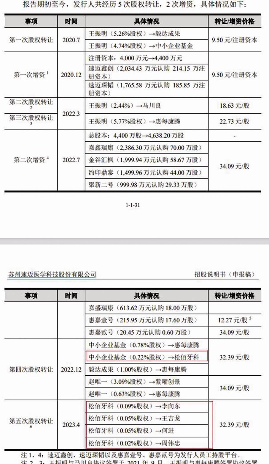 唯创王振2021个人资料图片