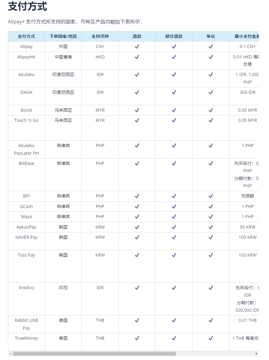蚂蚁国际CEO：今年将在印尼推出Alipay+ 跨境支付服务-腾讯新闻
