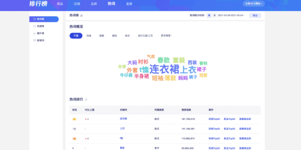非凡访谈｜知衣科技CEO：当AI走上T台，服装产业将会迎来哪些新时尚？ · 原文图片 5