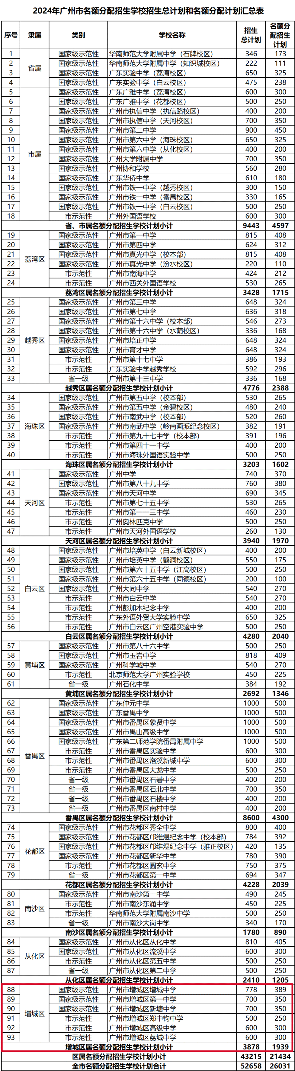 增城中学校徽图片