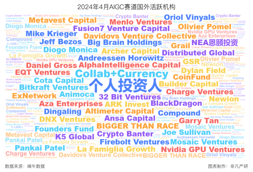 非凡产研：2024年4月全国AIGC行业月报-资本篇 · 原文图片 3