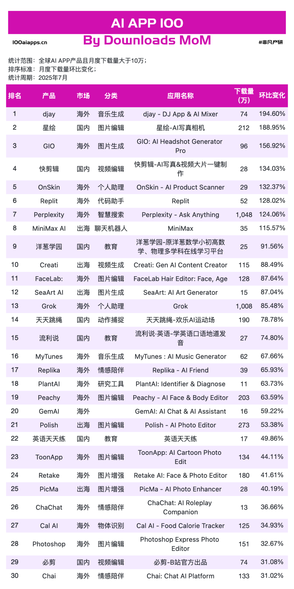百度AI搜索“超越”ChatGPT，谁在“收钱”，谁在“聚人”？ · 原文图片 9