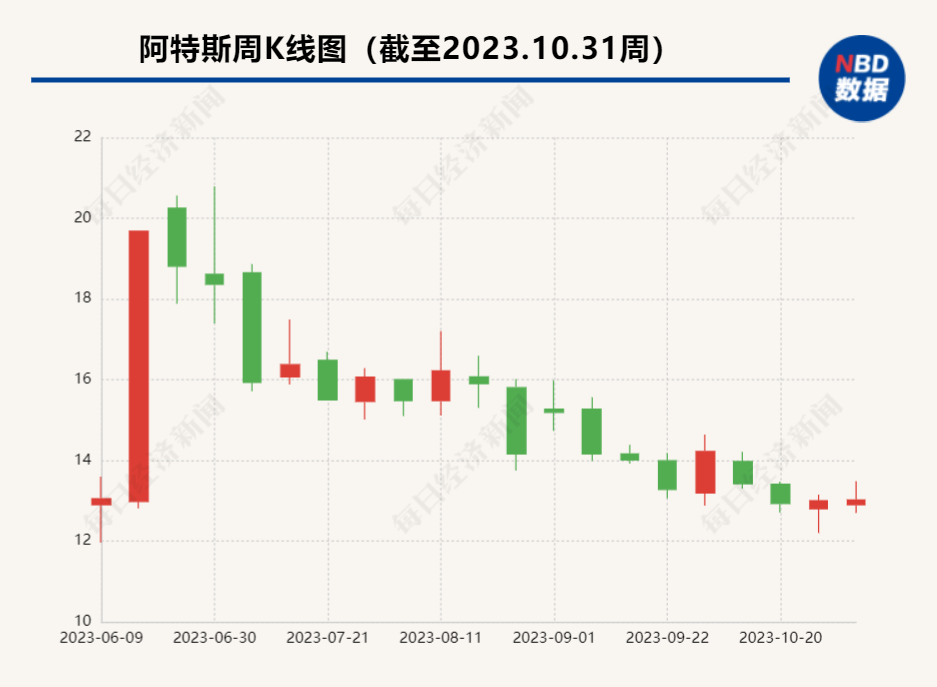 直击业绩说明会丨阿特斯首席执行官庄岩topcon量产进程最快hjt也在