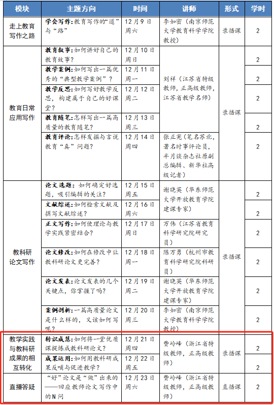 中小学教师课题研究怎么做？这有一份可落地的详细指南_腾讯新闻