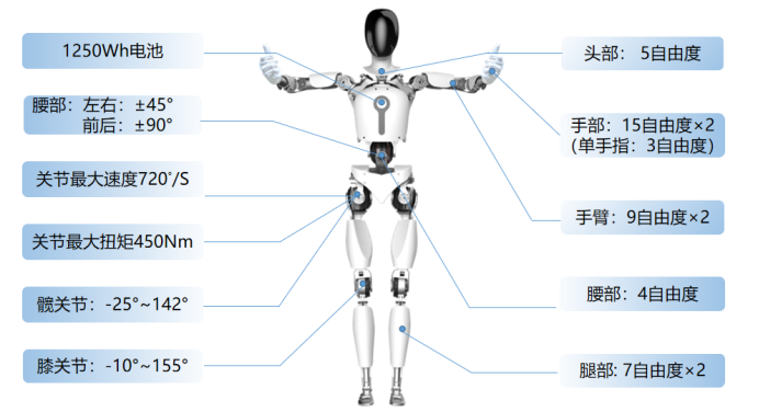 谐波关节助力人形机器人优雅与矫健