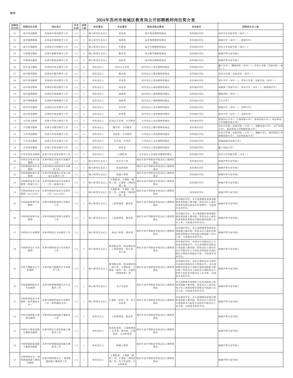 2024年苏州相城区人口_2023年苏州常住人口主要数据公布(2)