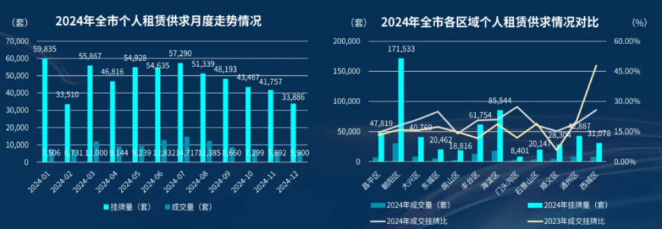 北京租房市场很崩溃，难道离京的“北漂”很多吗？_腾讯新闻