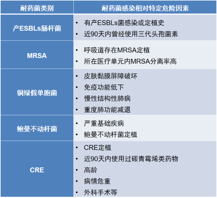 scap,hap/vap的诊治思维,流程与要点?