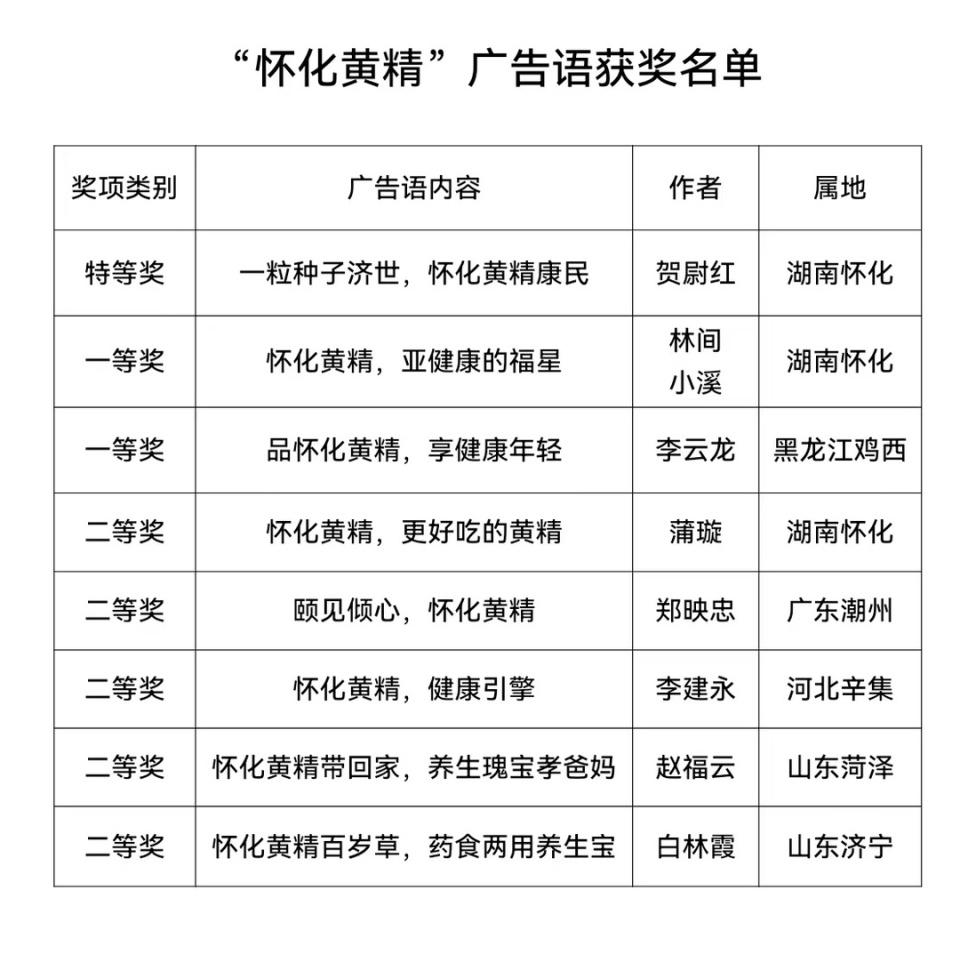 懷化黃精廣告語評審結果公示