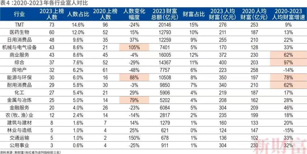 Fly女友庆祝！直言Fly夺冠比任何礼物都重，fly兰兰太让人感动八年级上册音乐书歌曲2023已更新(头条/今日)八年级上册音乐书歌曲