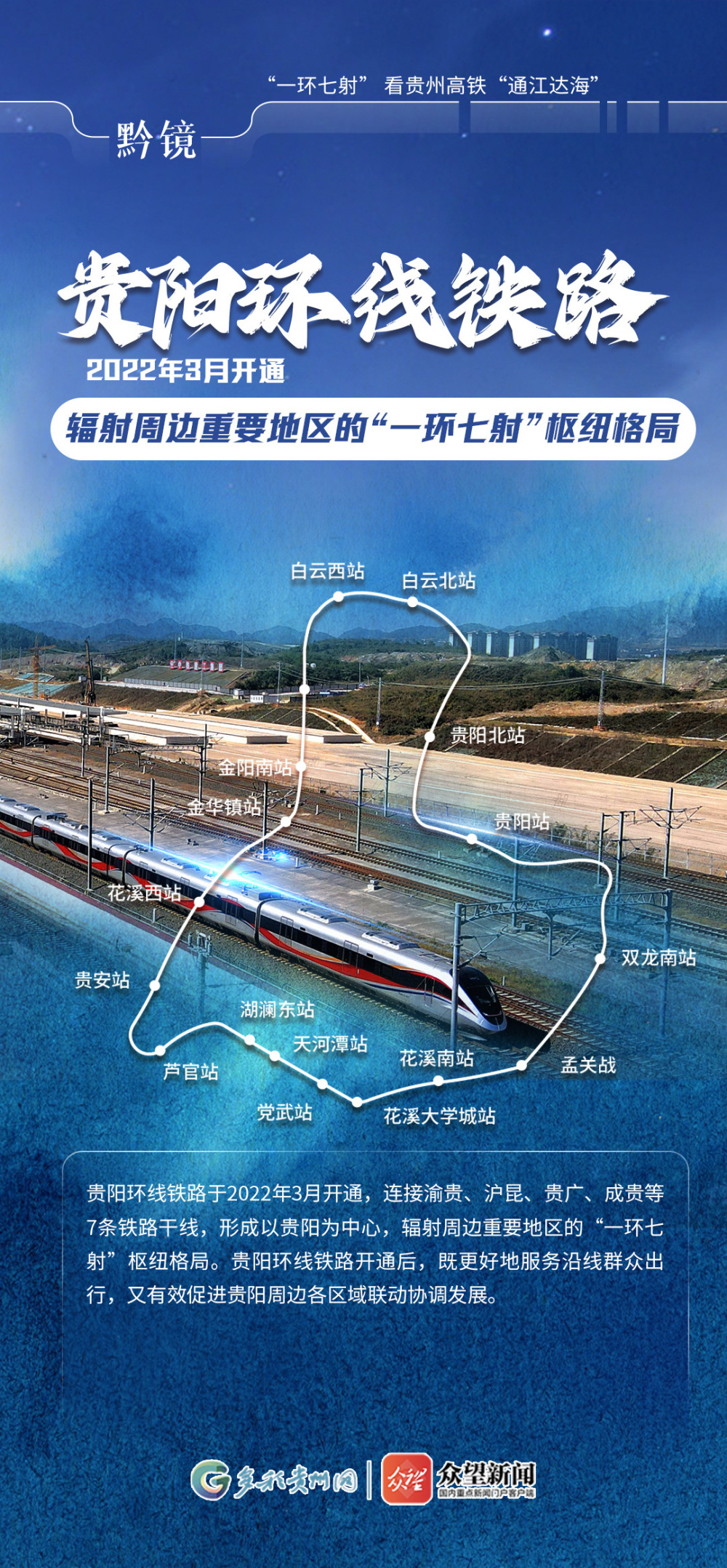 【黔镜】"一环七射" 看贵州高铁"通江达海"_腾讯新闻