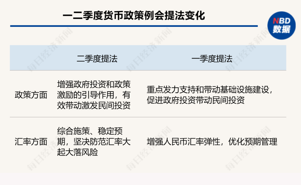 央行:精准有力实施稳健的货币政策,坚决防范汇率大起大落风险