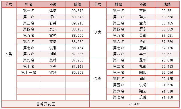 南安2024年4月份环境卫生考评成绩出炉!