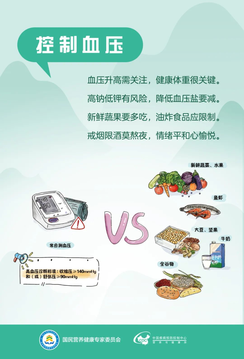 合理膳食 守护健康系列海报发布_腾讯新闻