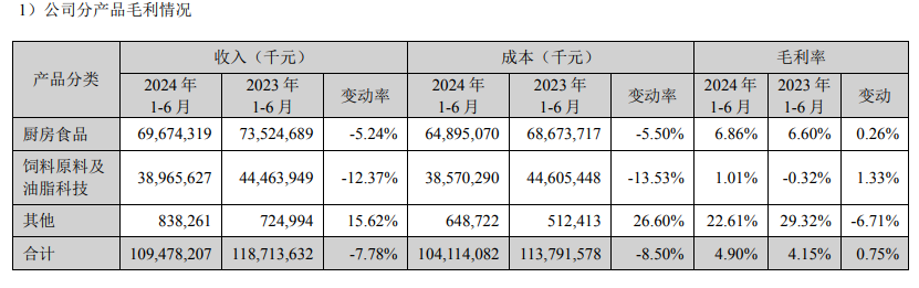 “油茅”跌落！金龍魚塌了又塌