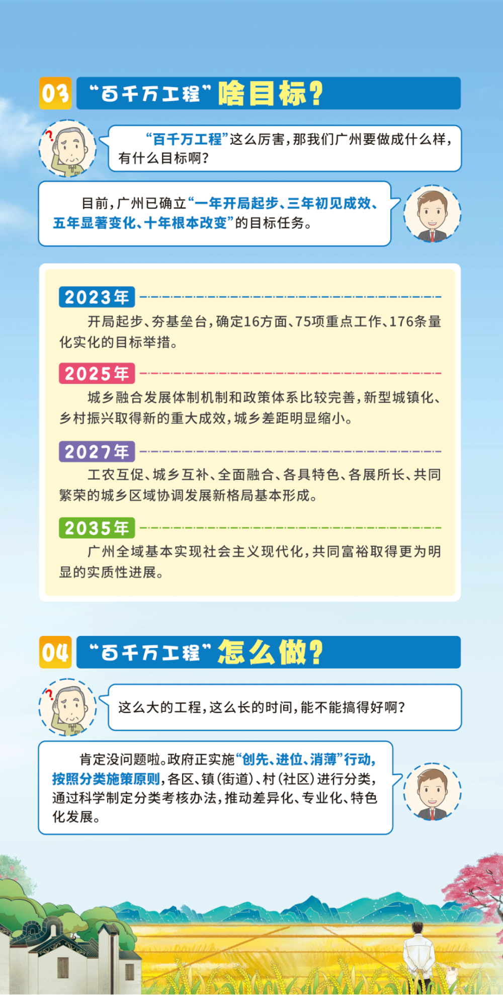 热谈百千万，一图带你了解广州“百千万工程”_腾讯新闻