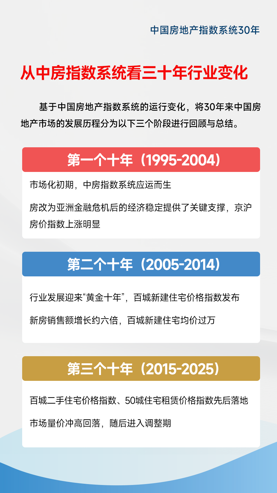莫天全：从中房指数系统三十年历程回顾行业变化-腾讯新闻