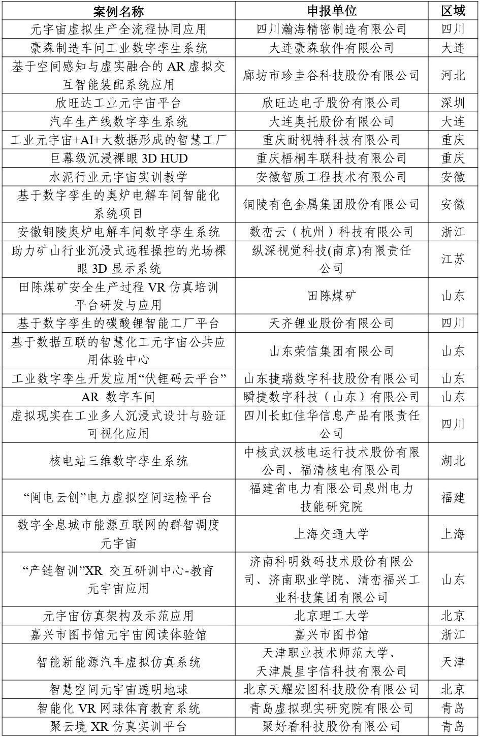 四部门：关于公布2025年元宇宙典型案例的通知_腾讯新闻