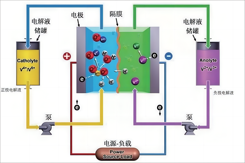 三元锂电池工作原理图片