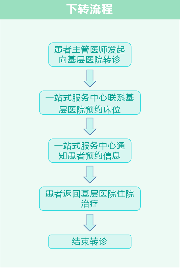 关于北大人民医院、跑腿预约挂号，办事效率高科室介绍的信息