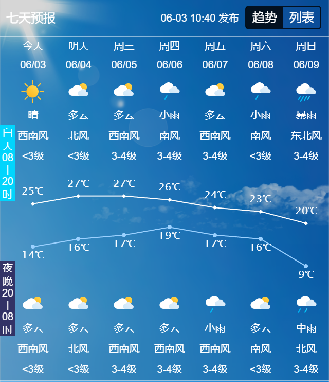 明天四平天气预报今日情况