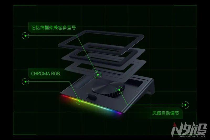 RazerCon 2024 北海巨妖V4专业版、全新雷云4驱动_腾讯新闻