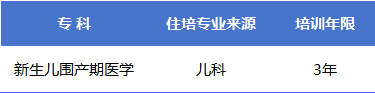 2025年新生儿围产期医学专科医师规范化
