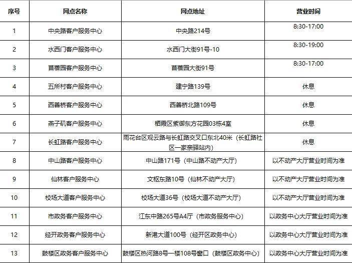 南京港华客户服务中心清明节期间营业时间调整通知
