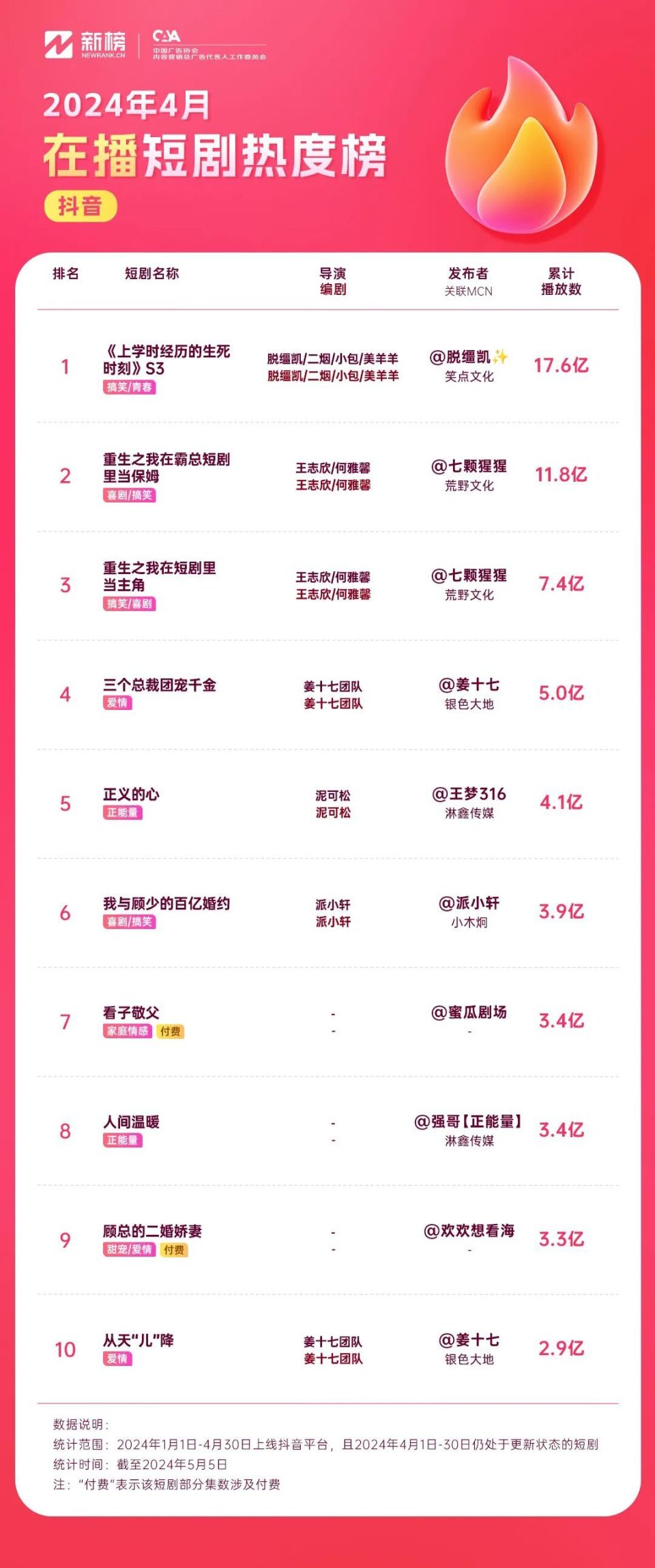 短剧榜热度，解析当下流行趋势与观众喜好
