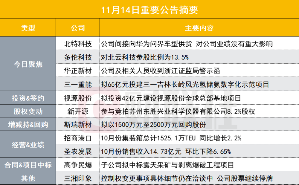 间接向华为问界车型供货 46亿新能源汽车概念股发布异动公告|盘后公告集锦-哈喽生活网