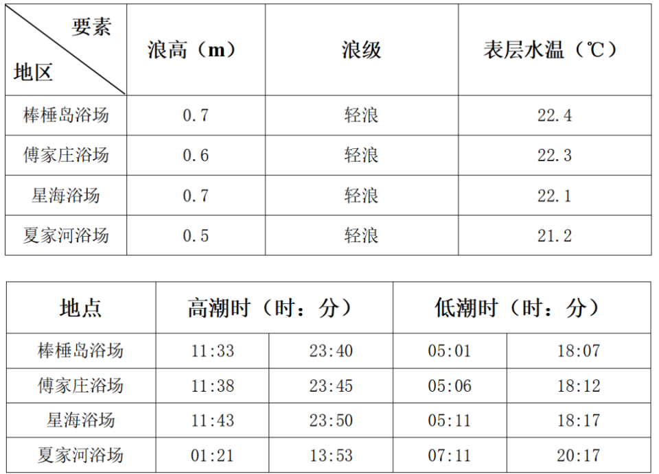 挨浇了吗?听我的!明天带伞