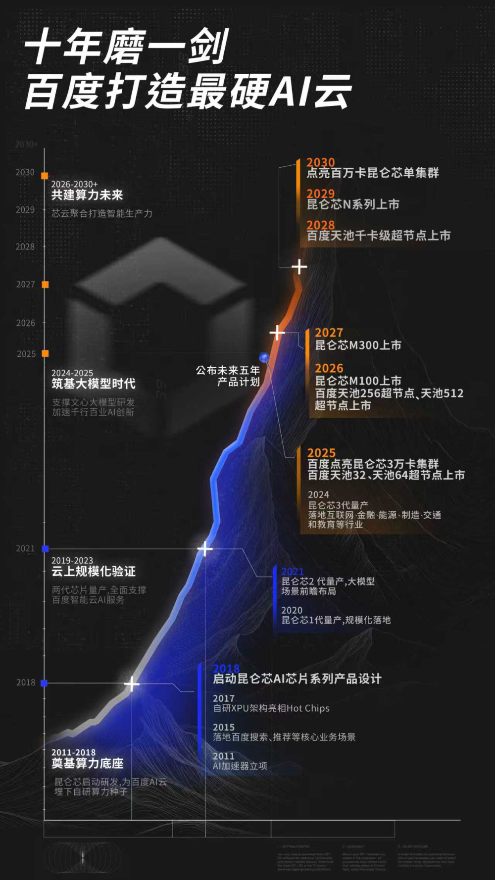 财报首次公布AI收入，百度重构三年后迎来收获期-腾讯新闻