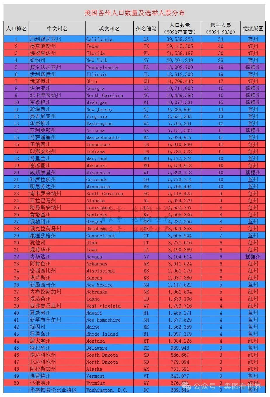 美国大选：什么是摇摆州？为什么少数人决定美国总统归属？-腾讯新闻