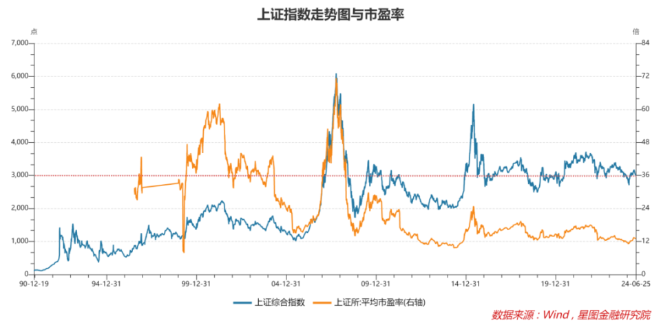 珍惜吧！可能是最后一次3000點了