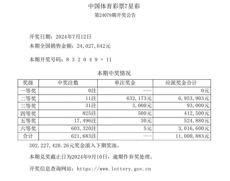 中国体育彩票7月12日开奖结果