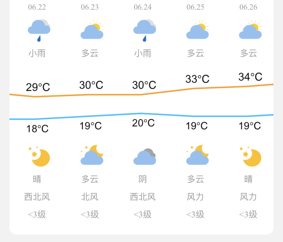 新疆喀纳斯天气图片