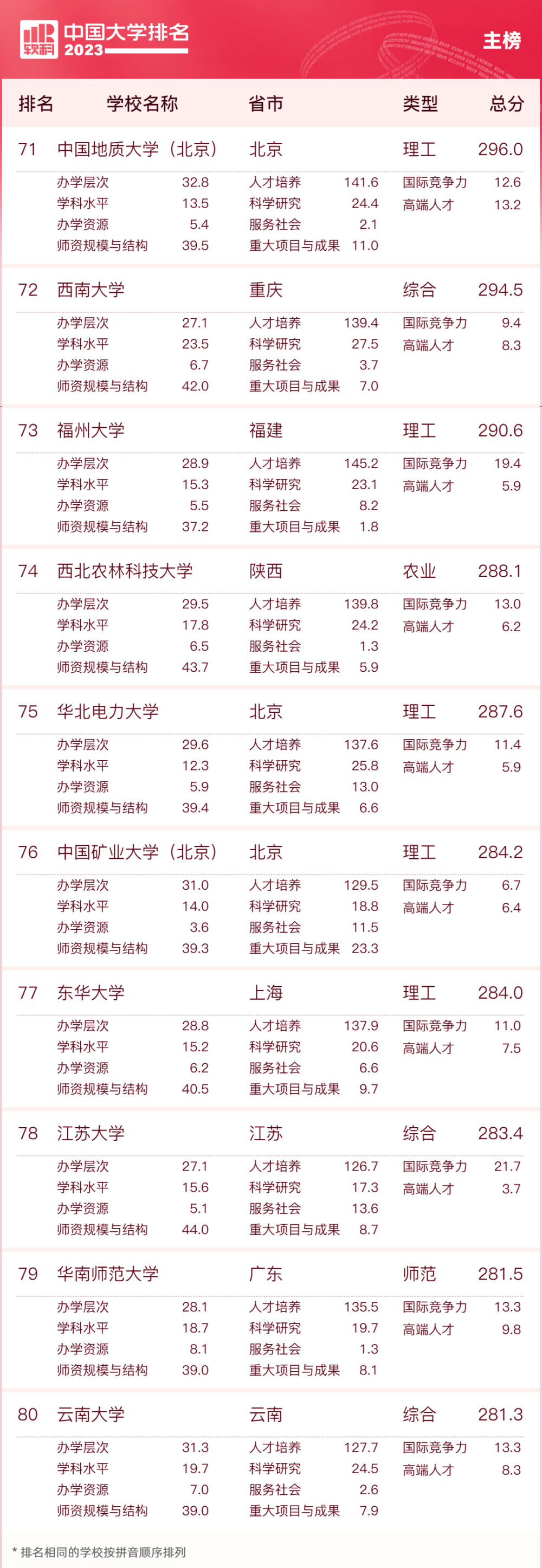 全国师大排名_师大排名全国多少名_师大排名全国几位