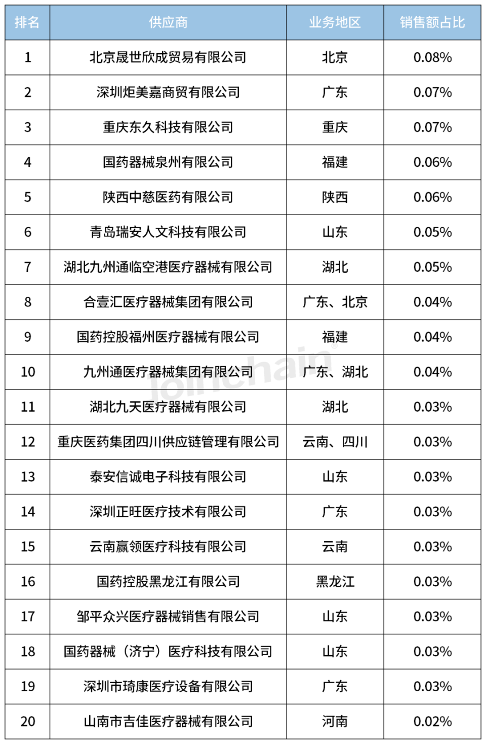 奥林巴斯内窥镜怎么样2023内镜销量TOP5，奥林巴斯领跑_https://www.jmylbn.com_新闻资讯_第16张