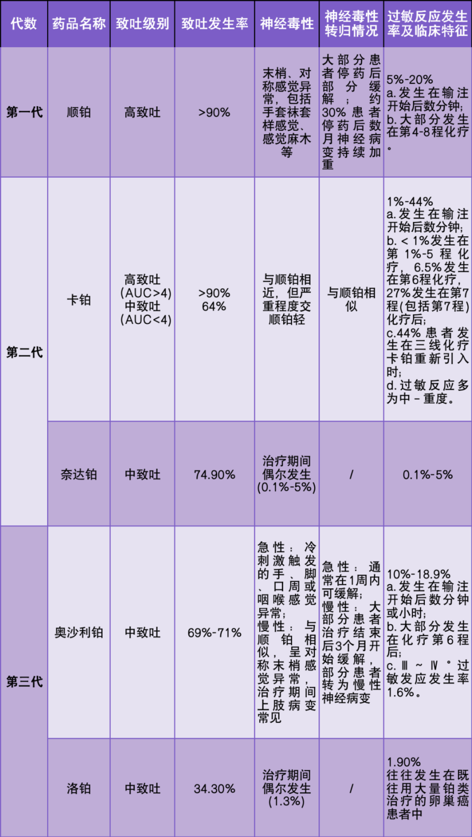5 大铂类药物使用宝典，一图讲全！_腾讯新闻
