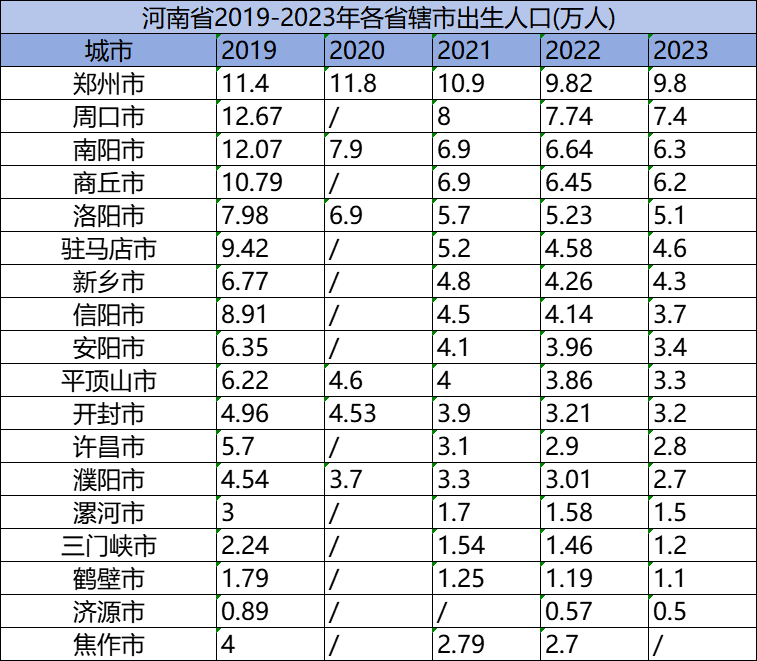 尉氏县人口图片