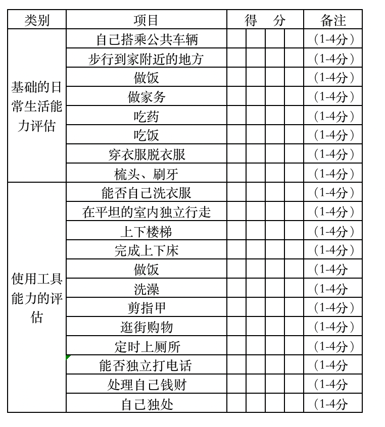 周玉颖教授：阿尔茨海默病常用评估量表之日常生活能力量表(ADL)、Mini-Cog量表、AD8量表_腾讯新闻