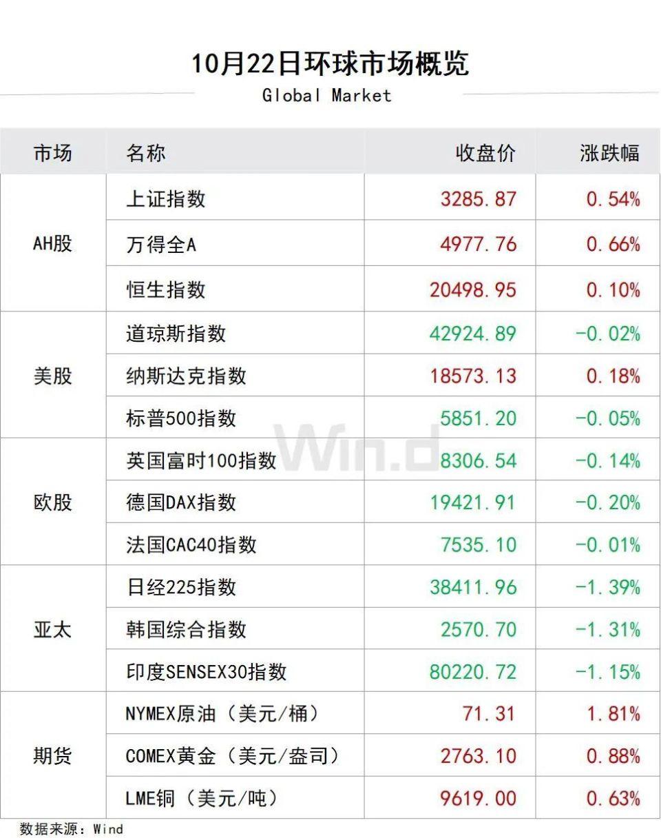 陆家嘴财经早餐2024年10月23日星期三-腾讯新闻