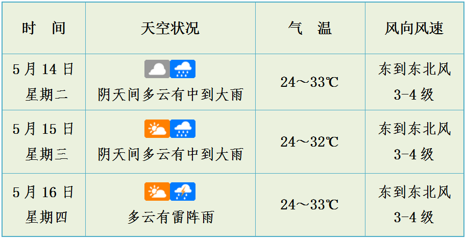 未来3天天气预报