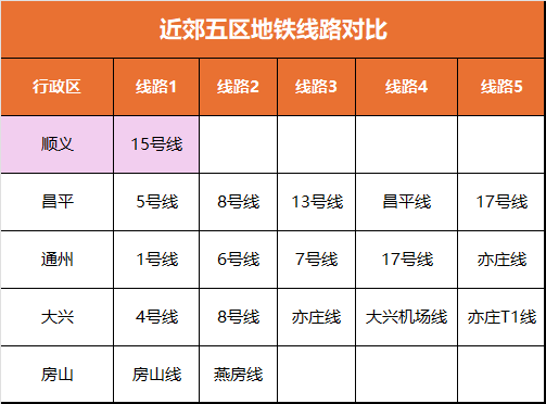 顺义15号线地铁图片