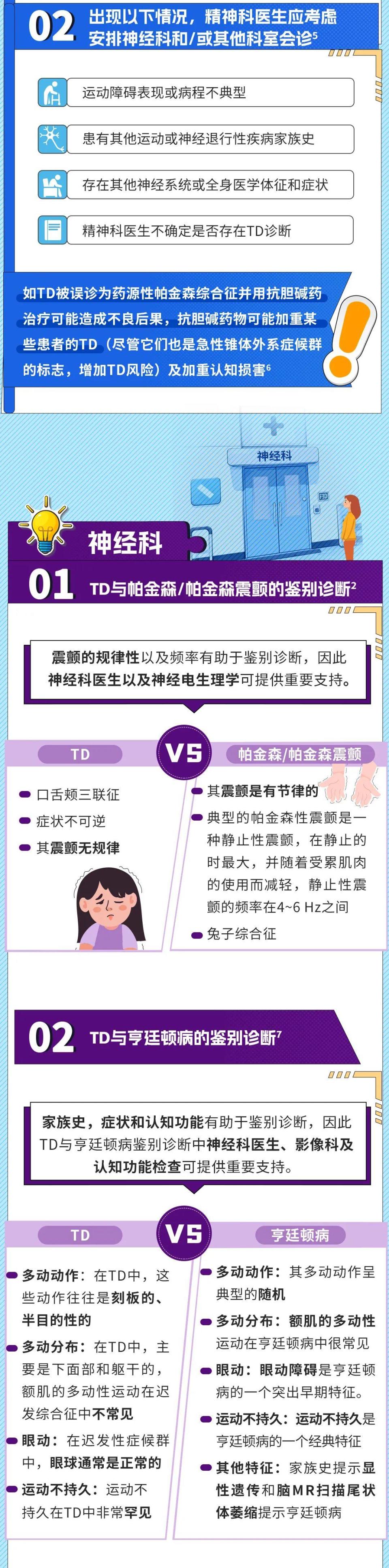 迟发性运动障碍 | 当身体不再听从指挥，多学科如何携手点亮希望之光？_腾讯新闻